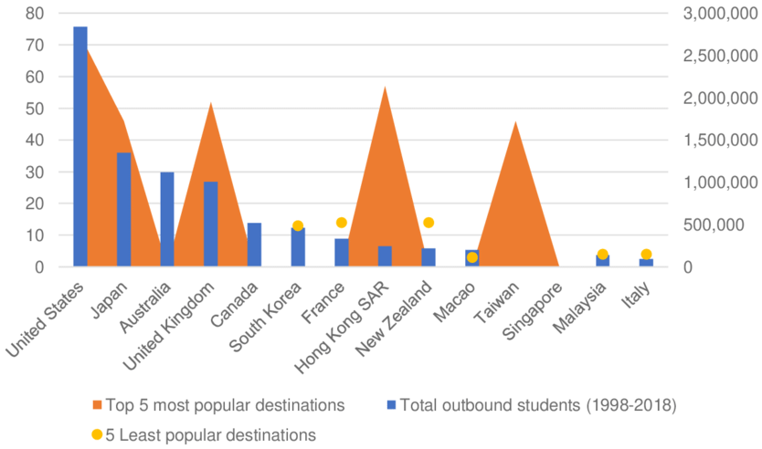 Comparisons with International Higher Education Systems