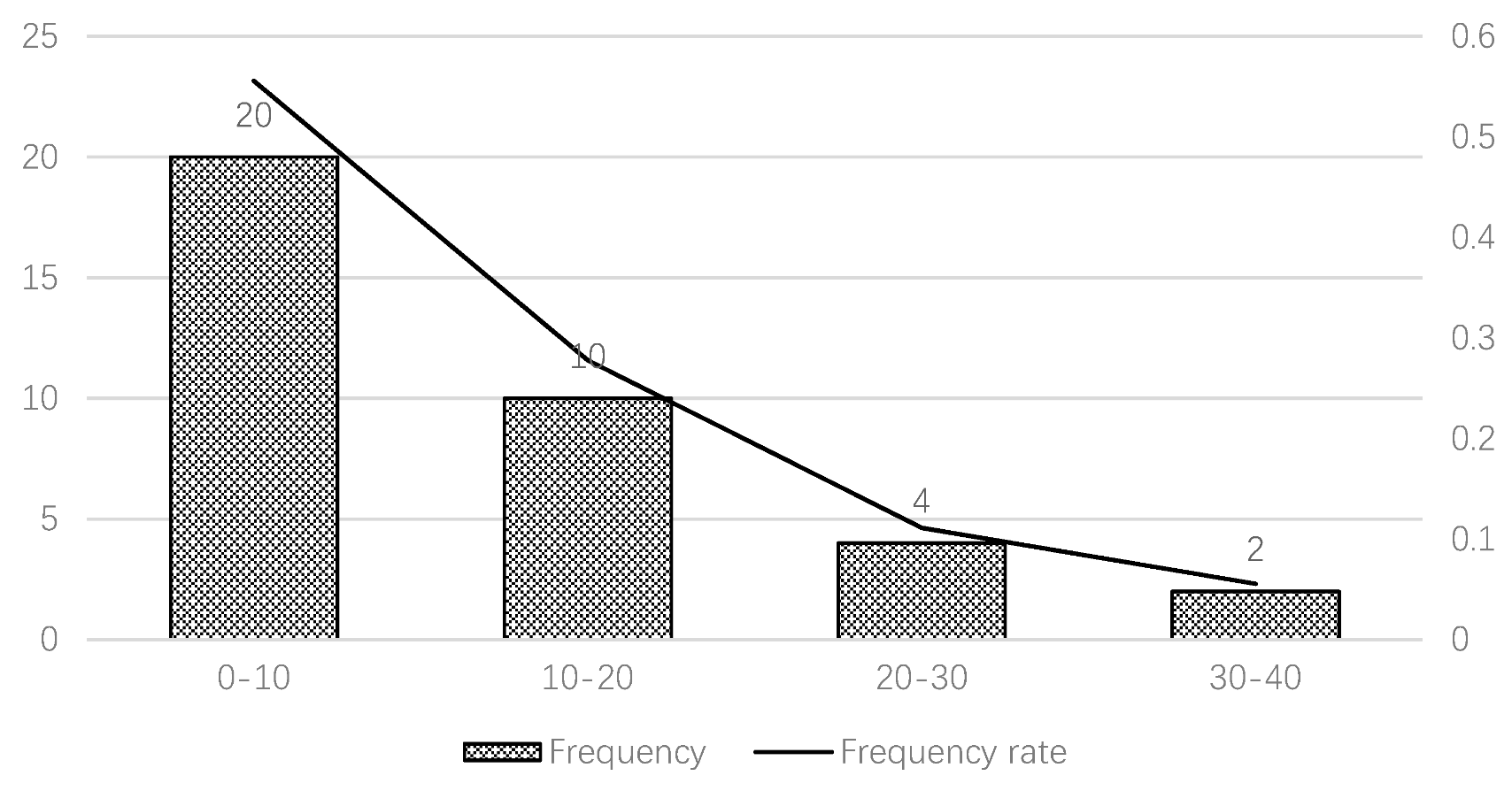 Cost Comparison and Factors Influencing Costs