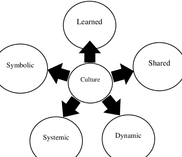 Cultural Influence