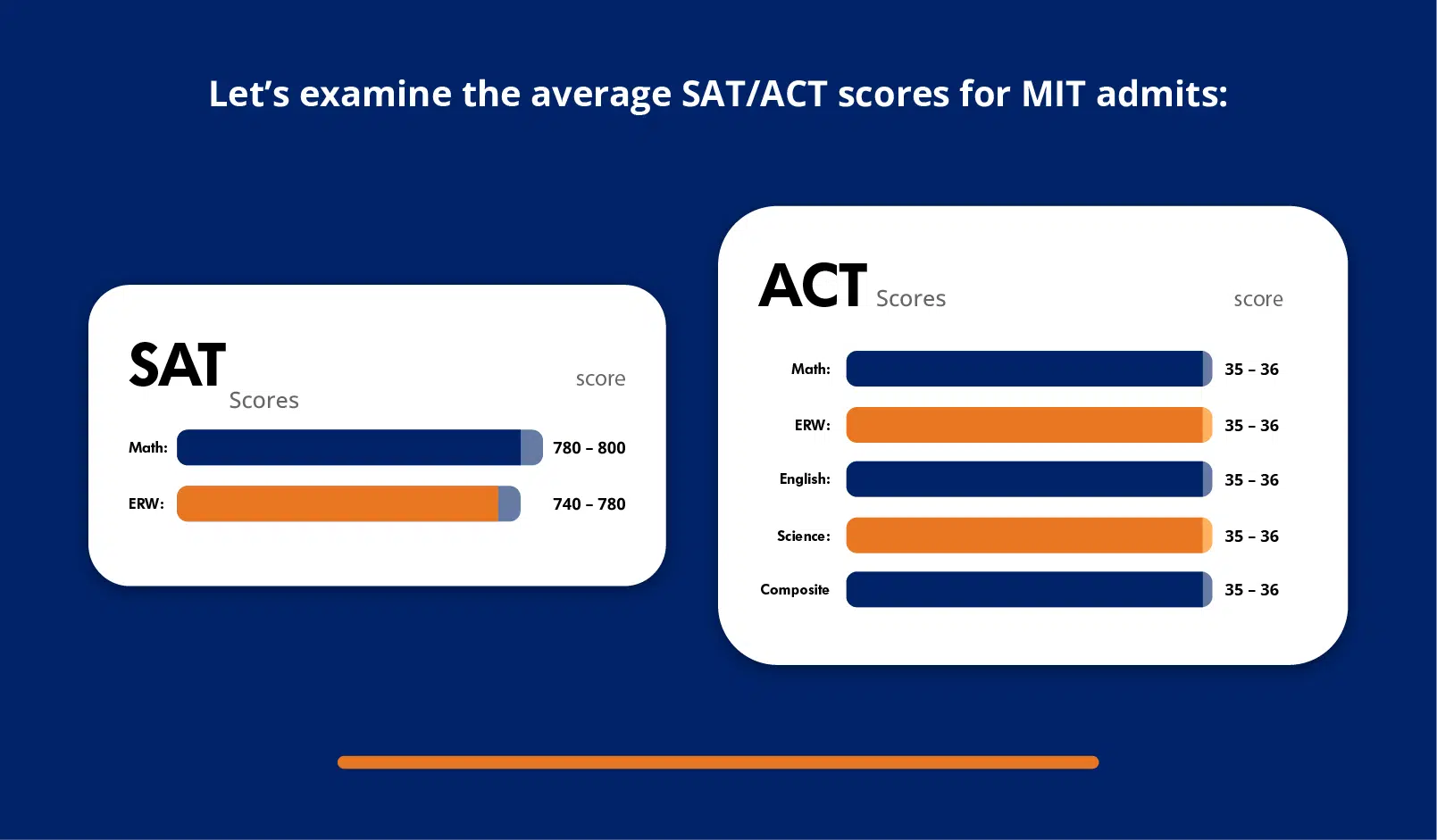 MIT Acceptance Rate